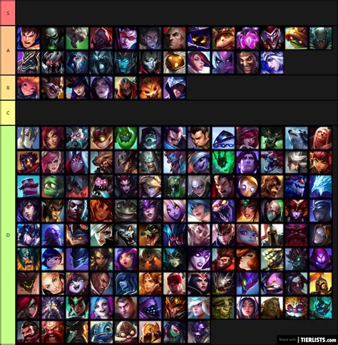 lol sexy|Hottest Female Champs 11.17 :: LoL Tier List (Patch 11.17)